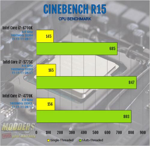 Intel Core i7-6700K Review: Inching Toward Extreme i7-6700k, Intel, overclocking, shark bay, skylake, z170 7