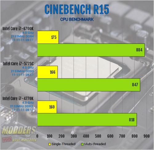 Intel Core i7-6700K Review: Inching Toward Extreme i7-6700k, Intel, overclocking, shark bay, skylake, z170 8