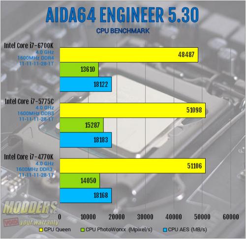 Intel Core i7-6700K Review: Inching Toward Extreme i7-6700k, Intel, overclocking, shark bay, skylake, z170 1