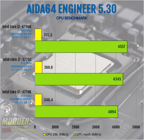 Intel Core i7-6700K Review: Inching Toward Extreme i7-6700k, Intel, overclocking, shark bay, skylake, z170 2