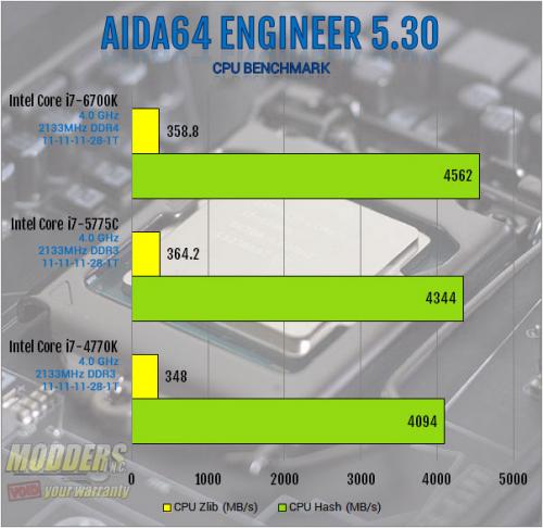 Intel Core i7-6700K Review: Inching Toward Extreme i7-6700k, Intel, overclocking, shark bay, skylake, z170 5