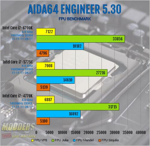 Intel Core i7-6700K Review: Inching Toward Extreme i7-6700k, Intel, overclocking, shark bay, skylake, z170 3
