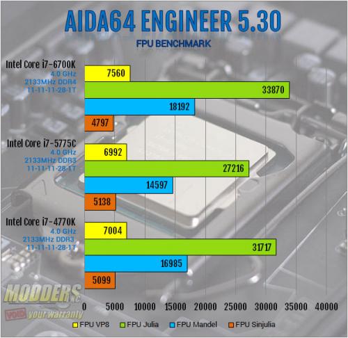 Intel Core i7-6700K Review: Inching Toward Extreme i7-6700k, Intel, overclocking, shark bay, skylake, z170 6