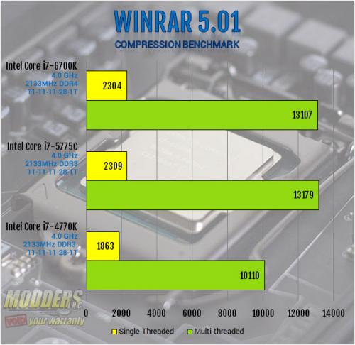 Intel Core i7-6700K Review: Inching Toward Extreme i7-6700k, Intel, overclocking, shark bay, skylake, z170 10