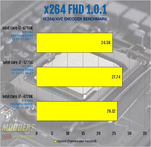 Intel Core i7-6700K Review: Inching Toward Extreme i7-6700k, Intel, overclocking, shark bay, skylake, z170 11