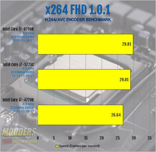 Intel Core i7-6700K Review: Inching Toward Extreme i7-6700k, Intel, overclocking, shark bay, skylake, z170 12