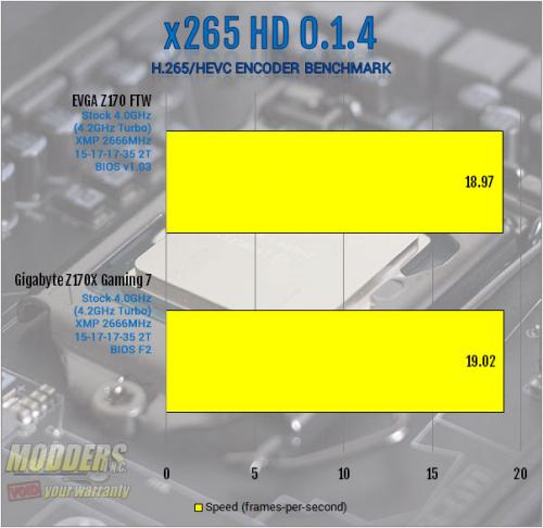 EVGA Z170 FTW Motherboard Review: An Overclocking Gambit ddr4, EVGA, ftw, Motherboard, skylake, z170 6