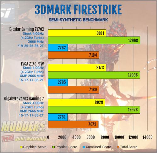 Biostar Z170X Gaming Commander Motherboard Review: A Measure of Control biostar, cmedia, commander, dual-nic, Gaming, Intel, killer, lga1151, realtek, skylake, z170x 6