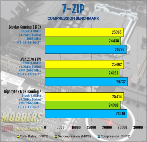 Biostar Z170X Gaming Commander Motherboard Review: A Measure of Control biostar, cmedia, commander, dual-nic, Gaming, Intel, killer, lga1151, realtek, skylake, z170x 13