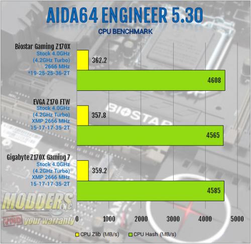Biostar Z170X Gaming Commander Motherboard Review: A Measure of Control biostar, cmedia, commander, dual-nic, Gaming, Intel, killer, lga1151, realtek, skylake, z170x 2