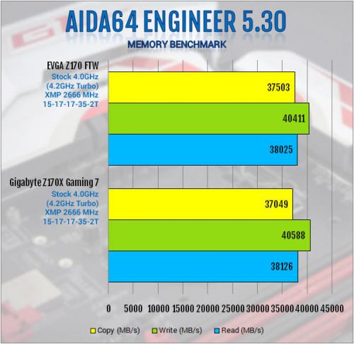 Gigabyte Z170X-Gaming 7 Review: Everything and Then Some creative soundcore 3d, Gaming, Gigabyte, i219v, killer e2400, led, m.2, overclock, usb 3.1 3