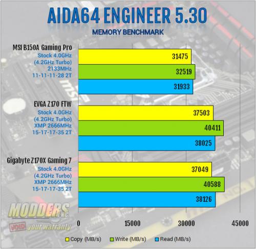 MSI B150A Gaming PRO Motherboard Review: Mixing Business with Pleasure b150, chipset, Gaming, MSI, PCI, sata express, skylake 4