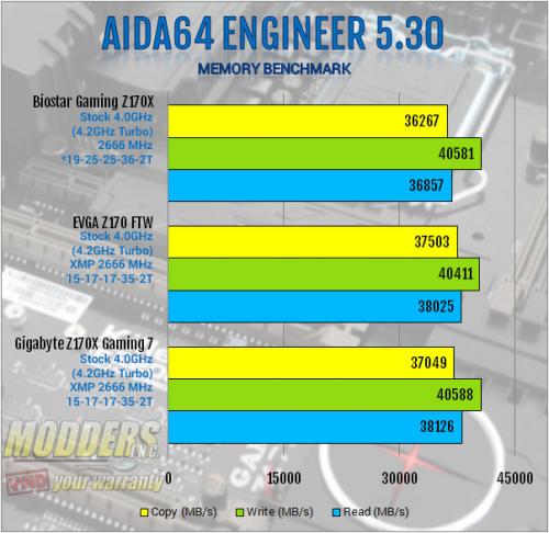 Biostar Z170X Gaming Commander Motherboard Review: A Measure of Control biostar, cmedia, commander, dual-nic, Gaming, Intel, killer, lga1151, realtek, skylake, z170x 4
