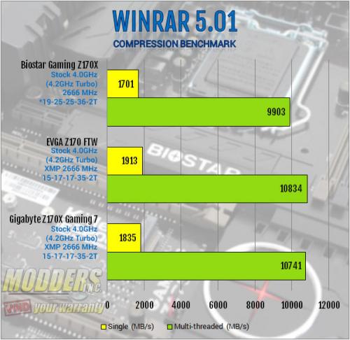 Biostar Z170X Gaming Commander Motherboard Review: A Measure of Control biostar, cmedia, commander, dual-nic, Gaming, Intel, killer, lga1151, realtek, skylake, z170x 12