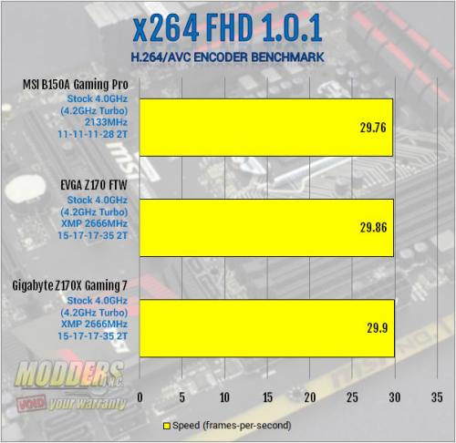 MSI B150A Gaming PRO Motherboard Review: Mixing Business with Pleasure b150, chipset, Gaming, MSI, PCI, sata express, skylake 9