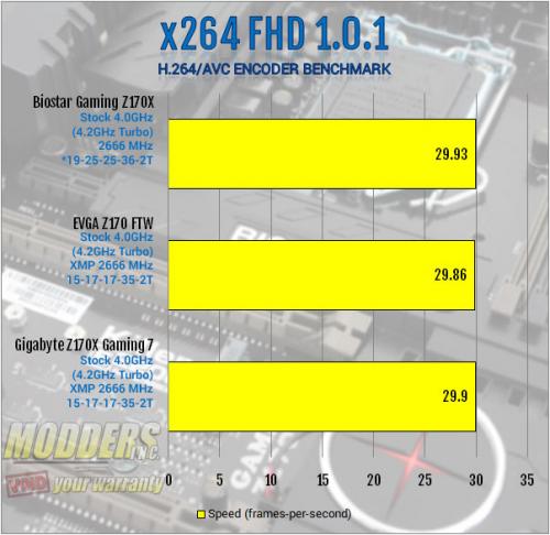 Biostar Z170X Gaming Commander Motherboard Review: A Measure of Control biostar, cmedia, commander, dual-nic, Gaming, Intel, killer, lga1151, realtek, skylake, z170x 9