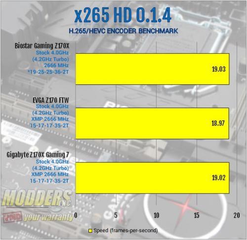 Biostar Z170X Gaming Commander Motherboard Review: A Measure of Control biostar, cmedia, commander, dual-nic, Gaming, Intel, killer, lga1151, realtek, skylake, z170x 10