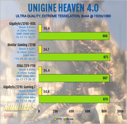 Gigabyte Z170X-UD5 Motherboard Review: All Bases Covered Gigabyte, mobo, Motherboard, z170 9