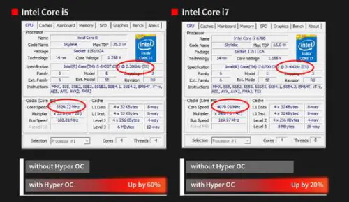 Biostar and Gigabyte Joins Non-K Skylake Overclocking Club 2 Biostar and Gigabyte Joins Non-K Skylake Overclocking Club bclk, biostar, hyperoc, overclocking, skylake, z170 2