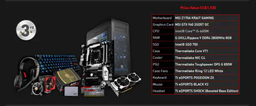 Vote for your favorite Mods: MSI PRO MOD Season 3 Wraps-up 3