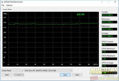 ADATA SX930 75% Full AIDA64 Read
