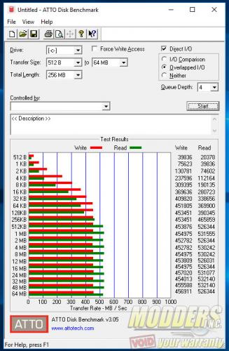 ADATA SX930 75% Full ATTO