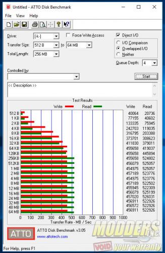 ADATA SX930 Fresh out of Box ATTO