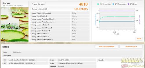ADATA SX930 75% PCMark8 Storage