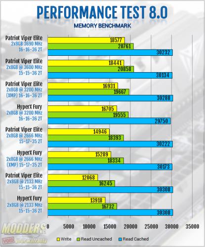 Passmark Performance Test Memory Benchmark
