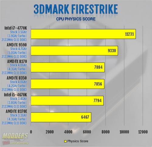 3DMark Firestrike Physics Benchmark