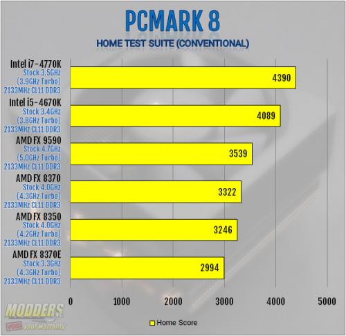 PCMark 8 Benchmark
