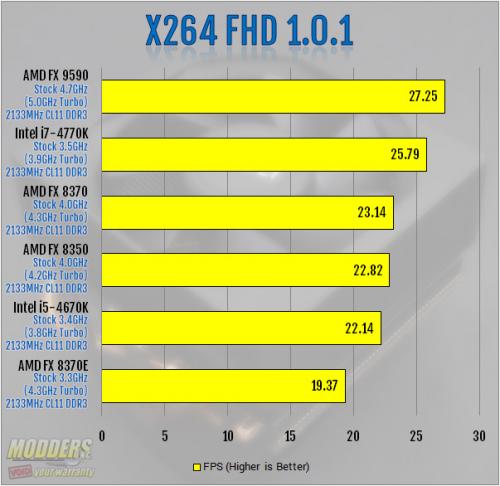 x264 FHD 1.0.1 Benchmark