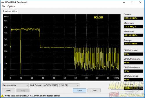 ADATA SX930 AIDA64 Random Write Test