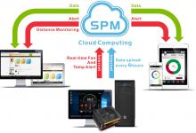 Thermaltake Enables PC Off Remote Function for Toughpower DPS G Series PSUs app, digital, dps g, power supply, remote, spm, Thermaltake 1