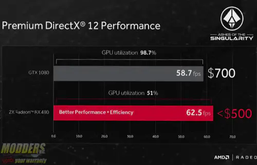 AMD Radeon RX 480 Spotted in NewEgg , Launching June 29 3 AMD Radeon RX 480 Spotted in NewEgg , Launching June 29 Radeon, rx 480, Video Card, VISIONTEK 2