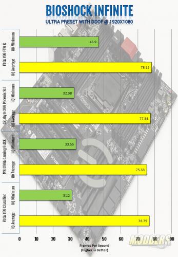 EVGA X99 FTW K