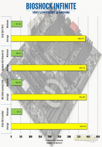 EVGA X99 FTW K
