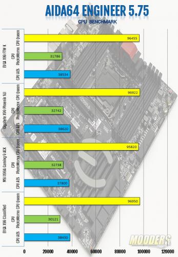 EVGA X99 FTW K