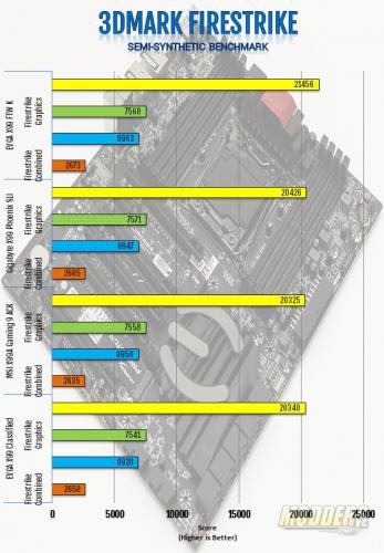EVGA X99 FTW K