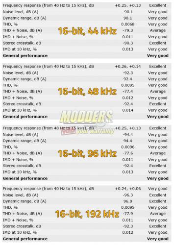 Gigabyte Z170X-Designare Review: A Playful Practicality ATX, Gigabyte, led, Motherboard, rgb, thunderbolt, ultra durable, usb 3.1, z170x 3