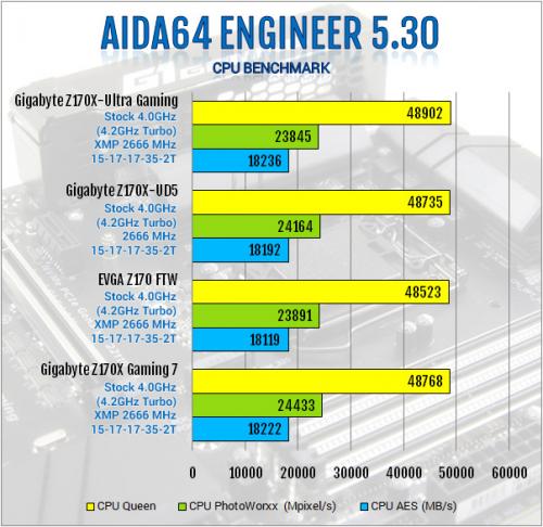 Gigabyte Z170X-Ultra Gaming Review: Rebel Without a Pause displayport, Gigabyte, lga1151, Motherboard, skylake, ultra gaming, z170x 1
