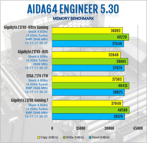 Gigabyte Z170X-Ultra Gaming Review: Rebel Without a Pause displayport, Gigabyte, lga1151, Motherboard, skylake, ultra gaming, z170x 3