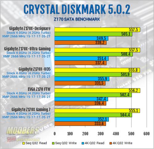 Gigabyte Z170X-Designare Review: A Playful Practicality ATX, Gigabyte, led, Motherboard, rgb, thunderbolt, ultra durable, usb 3.1, z170x 2