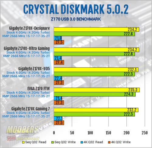 Gigabyte Z170X-Designare Review: A Playful Practicality ATX, Gigabyte, led, Motherboard, rgb, thunderbolt, ultra durable, usb 3.1, z170x 1