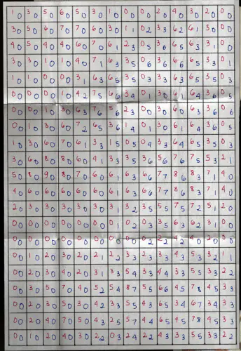 NVIDIA #OrderOf10 Origins Challenge Week 4 Answer Guide 24 NVIDIA #OrderOf10 Origins Challenge Week 4 Answer Guide #orderof10, challenge, GeForce, giveaway, Nvidia, puzzle 14