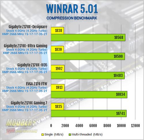 Gigabyte Z170X-Designare Review: A Playful Practicality ATX, Gigabyte, led, Motherboard, rgb, thunderbolt, ultra durable, usb 3.1, z170x 1