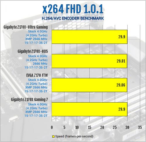Gigabyte Z170X-Ultra Gaming Review: Rebel Without a Pause displayport, Gigabyte, lga1151, Motherboard, skylake, ultra gaming, z170x 8