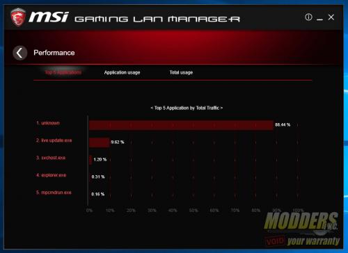 MSI Z170A MPOWER Gaming Titanium Review: Heavy Metal Magnificence ddr4, gaming titanium, mpower, MSI, overclock, skylake, z170 11