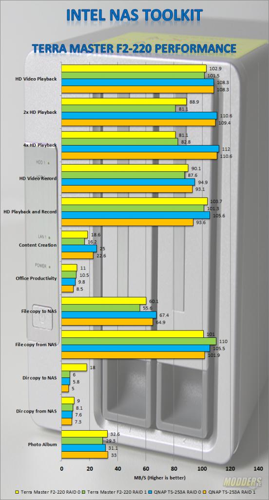 TerraMaster F2-220 Review: Network Attached Storage at Affordable Price 1 TerraMaster F2-220 Review: Network Attached Storage at Affordable Price Appliance, F2-220, ISCSI, NAS, network, NFS, Terra Master, two bay, USB 1