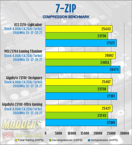 ECS Z170-Lightsaber 7zip